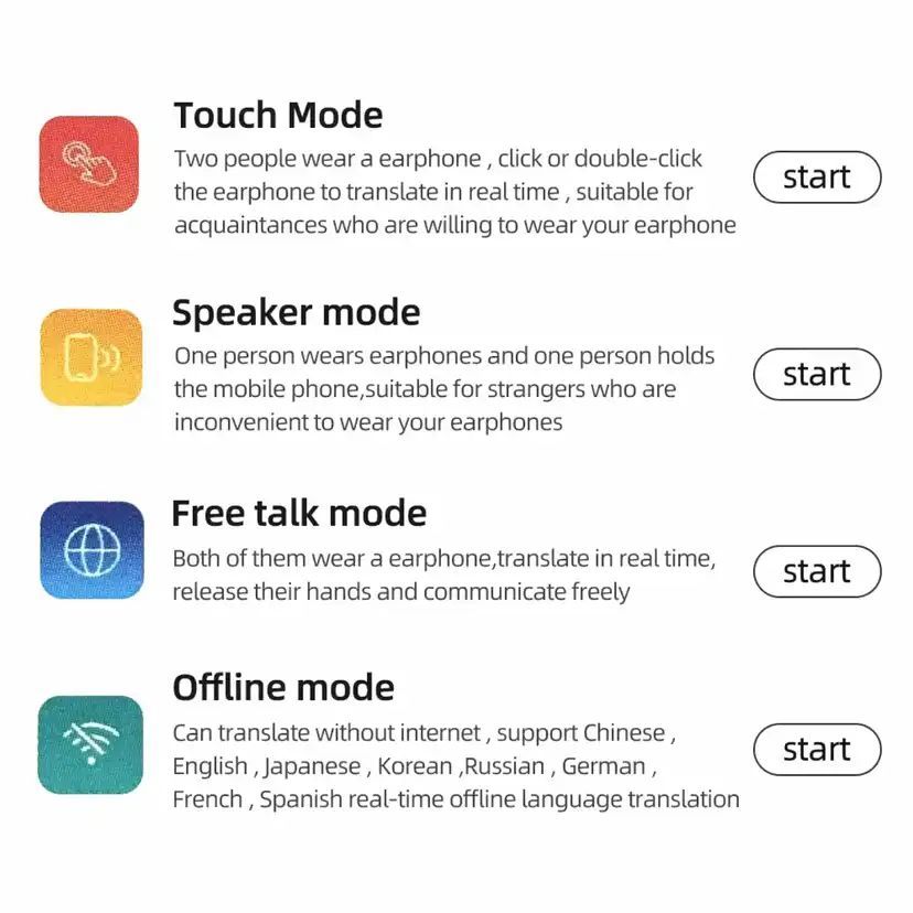 AilyMur v2 Translator Earbuds - Image 8