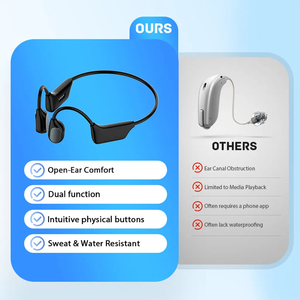 LIMITED TIME OFFERYUNPSO Bone Conduction Smart Hearing Aid Bluetooth Earphones - Image 4